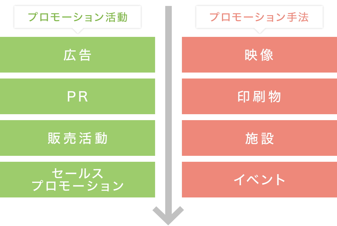プロモーション企画 概要図